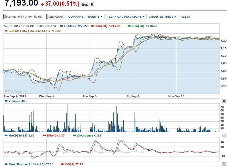 Quo Vadis Dax 2012 - Krise ohne Ende? 535913