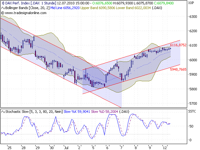 Quo Vadis Dax 2010 - Das Original 331723