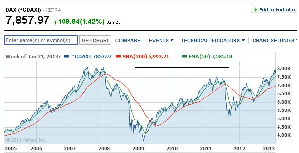 2013 QV DAX-DJ-GOLD-EURUSD-JPY 572833