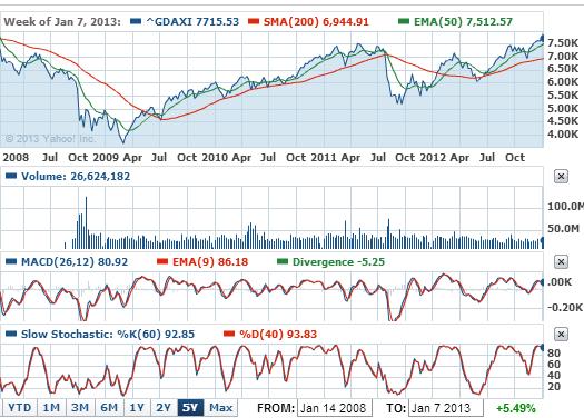 2013 QV DAX-DJ-GOLD-EURUSD-JPY 568816