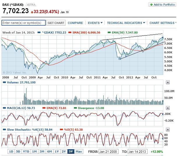 2013 QV DAX-DJ-GOLD-EURUSD-JPY 570767