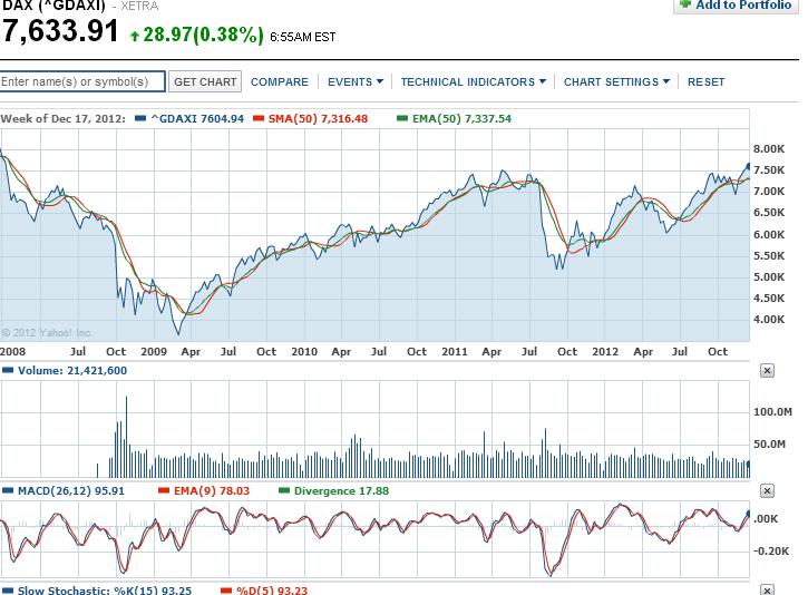 Quo Vadis Dax 2012 - Krise ohne Ende? 562914
