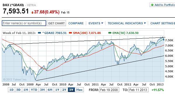2013 QV DAX-DJ-GOLD-EURUSD-JPY 579297