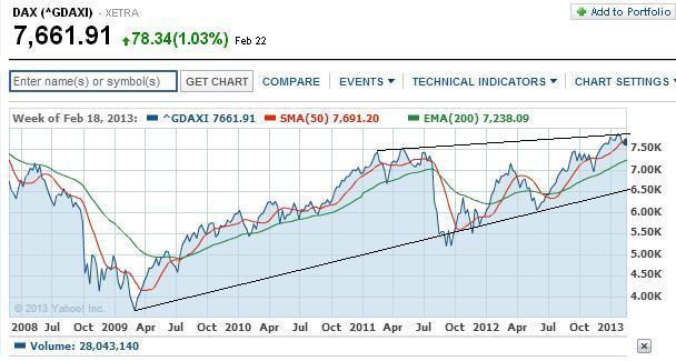 2013 QV DAX-DJ-GOLD-EURUSD-JPY 581624