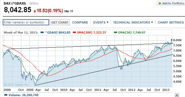 2013 QV DAX-DJ-GOLD-EURUSD-JPY 588299