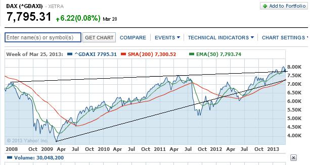 2013 QV DAX-DJ-GOLD-EURUSD-JPY 592832