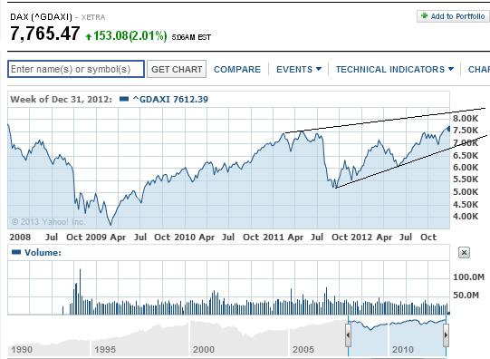 2013 QV DAX-DJ-GOLD-EURUSD-JPY 565856