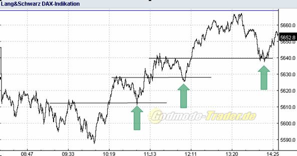 Quo Vadis Dax 2010 - Das Original 295032