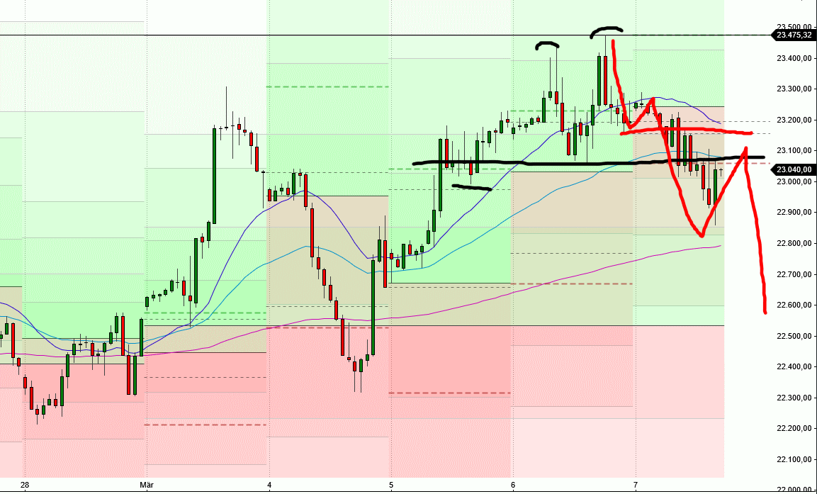2025-QV-GDAXi-DJ-GOLD-EURUSD-JPY 1473583