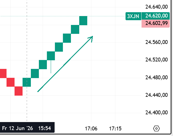 Krofitime Trading 1520270