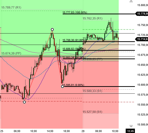 2023-qv-gdaxi-dj-gold-eurusd-jpy 1387818