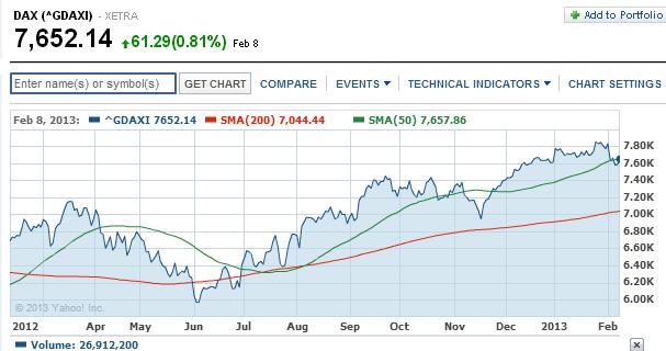2013 QV DAX-DJ-GOLD-EURUSD-JPY 577267