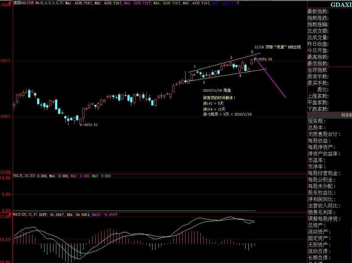 Quo Vadis Dax 2010 - Das Original 359942