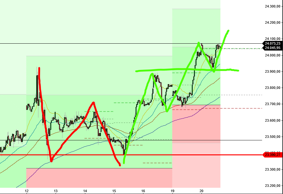 2025-QV-GDAXi-DJ-GOLD-EURUSD-JPY 1482189