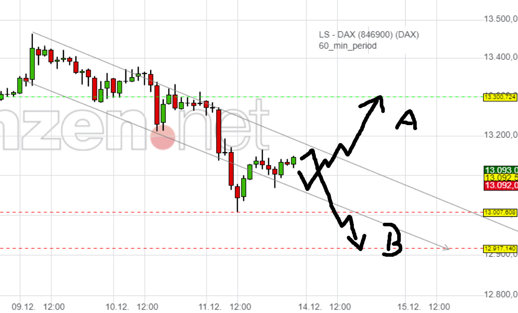 Börse ein Haifischbecken: Trade was du siehst 1219615