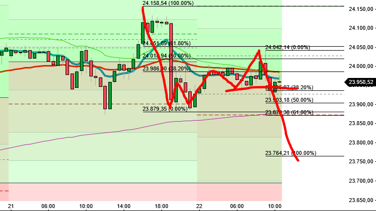 2025-QV-GDAXi-DJ-GOLD-EURUSD-JPY 1482400