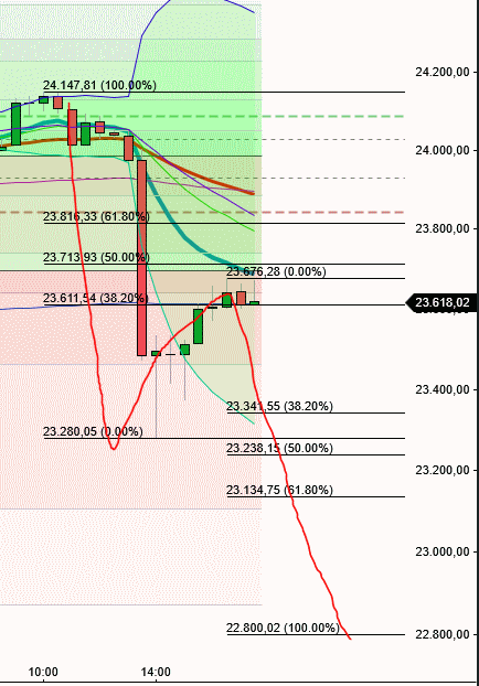 2025-QV-GDAXi-DJ-GOLD-EURUSD-JPY 1482617