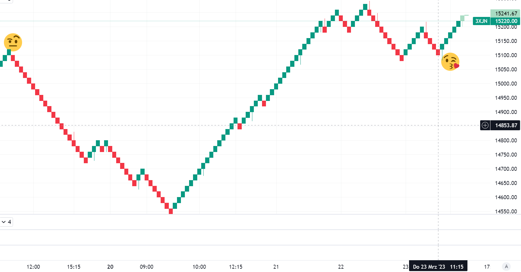 Krofitime Trading 1363764