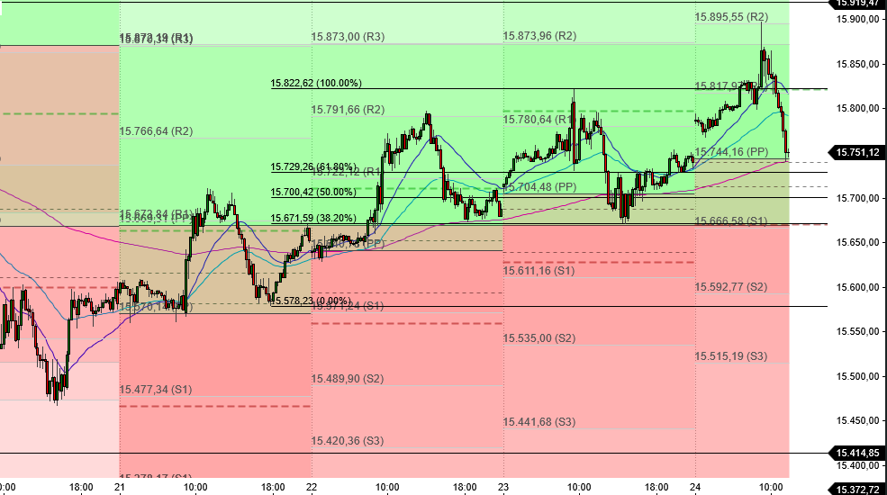 2023-qv-gdaxi-dj-gold-eurusd-jpy 1387359