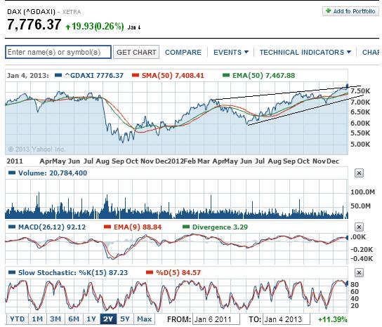 2013 QV DAX-DJ-GOLD-EURUSD-JPY 566920