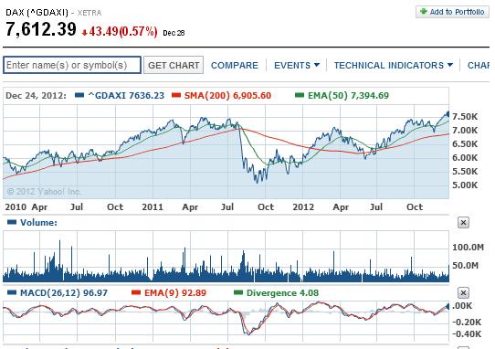 2013 QV DAX-DJ-GOLD-EURUSD-JPY 565232