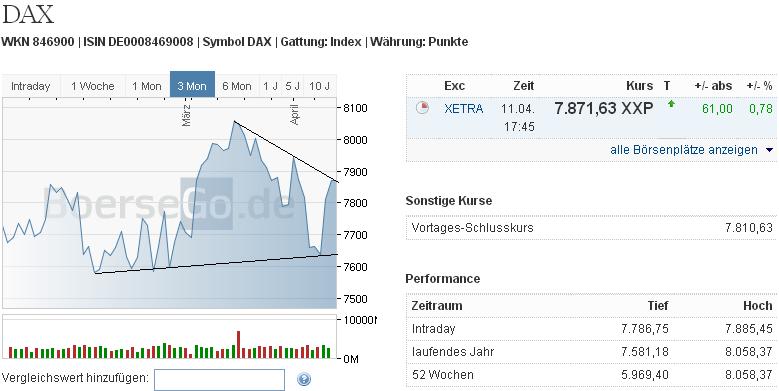 2013 QV DAX-DJ-GOLD-EURUSD-JPY 596716