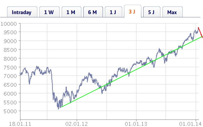 2014 QV DAX-DJ-GOLD-EURUSD-JPY 683963