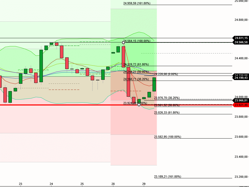 2025-QV-GDAXi-DJ-GOLD-EURUSD-JPY 1489820