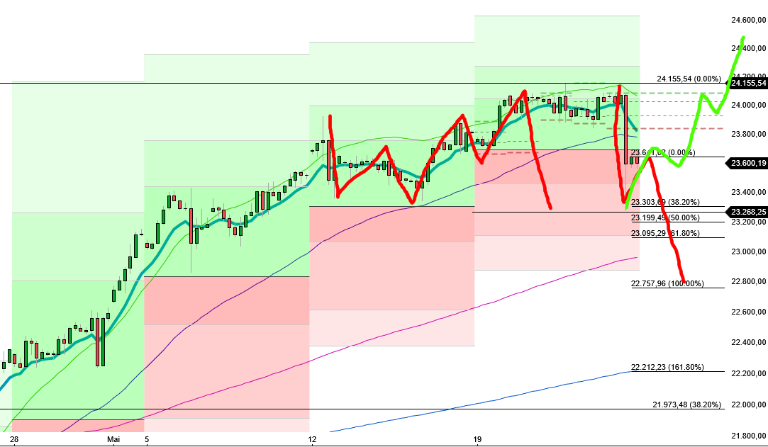 QuoVadisDax - das Original - Nachfolgethread 1482669