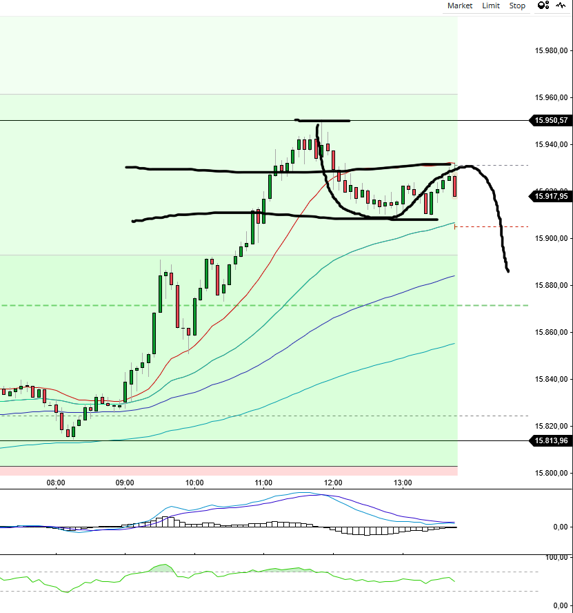 2023-qv-gdaxi-dj-gold-eurusd-jpy 1398662