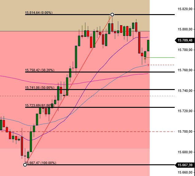 2023-qv-gdaxi-dj-gold-eurusd-jpy 1386175
