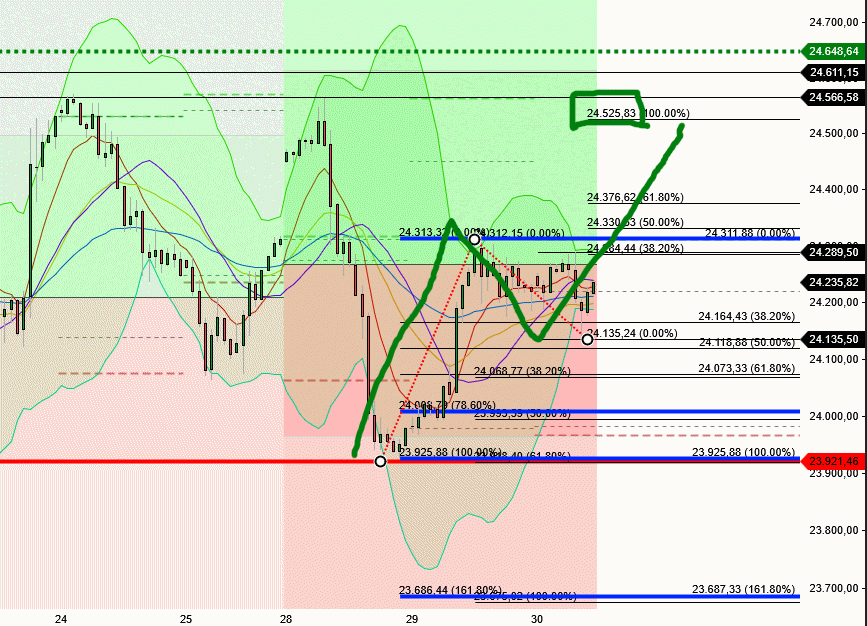 2025-QV-GDAXi-DJ-GOLD-EURUSD-JPY 1489942
