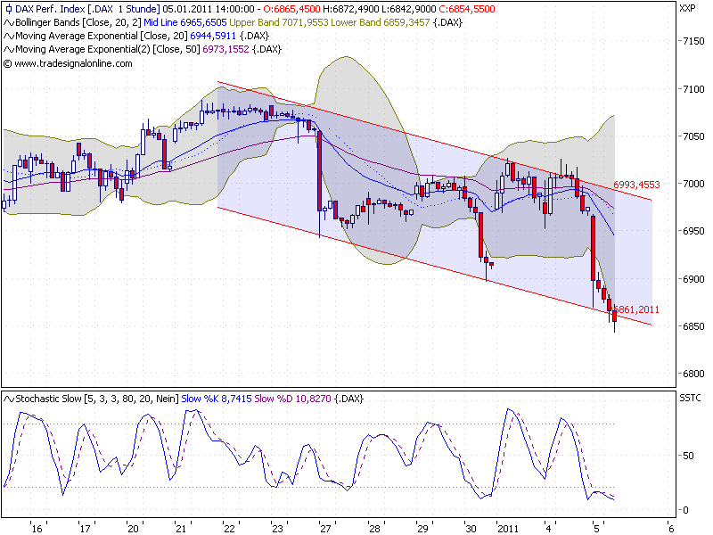 Quo Vadis Dax 2011 - All Time High? 370632