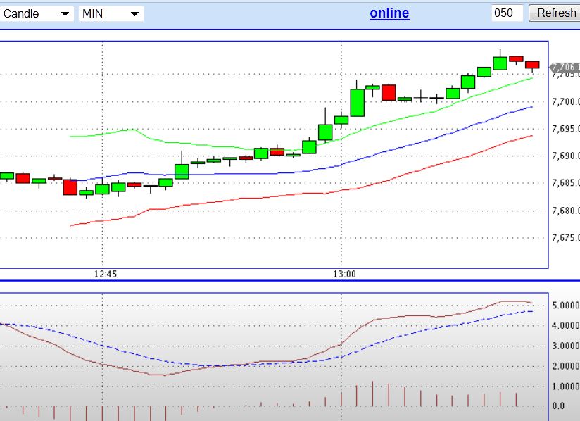 2013 QV DAX-DJ-GOLD-EURUSD-JPY 572105