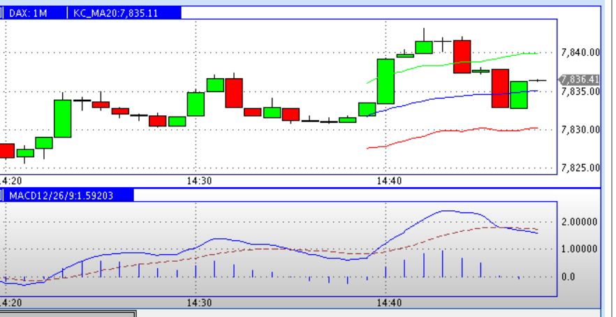 2013 QV DAX-DJ-GOLD-EURUSD-JPY 572529