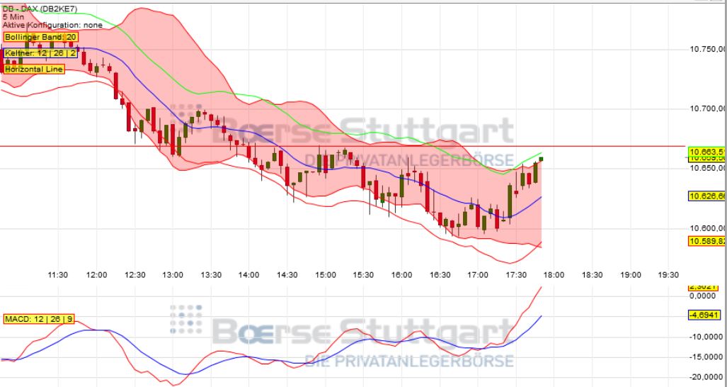 2015 QV DAX-DJ-GOLD-EURUSD-JPY 793750