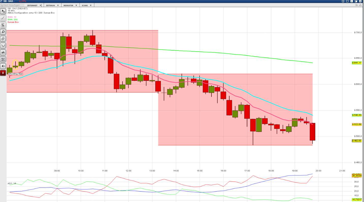 2016 QV DAX-DJ-GOLD-EURUSD-JPY 906017