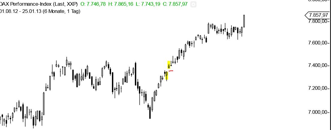 2013 QV DAX-DJ-GOLD-EURUSD-JPY 573008