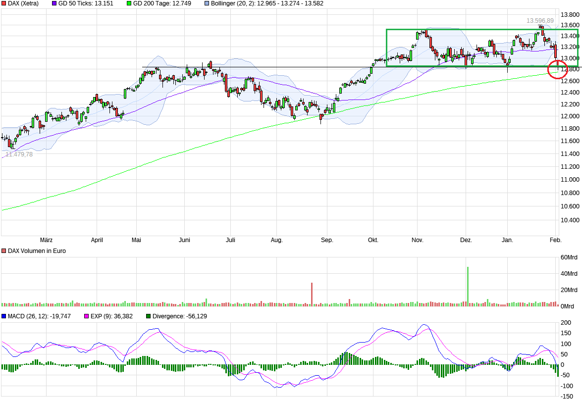 QuoVadisDax - das Original - Nachfolgethread 1038585