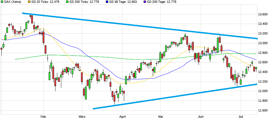 QV ultimate (unlimited) 1064457