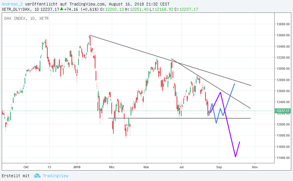 QV ultimate (unlimited) 1069854