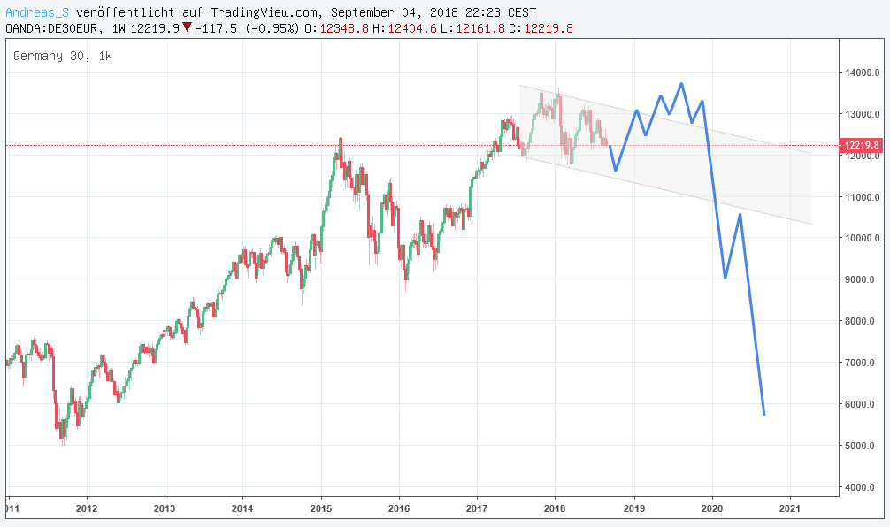 Der Crash (Original bei Geldmaschine123) 1072980