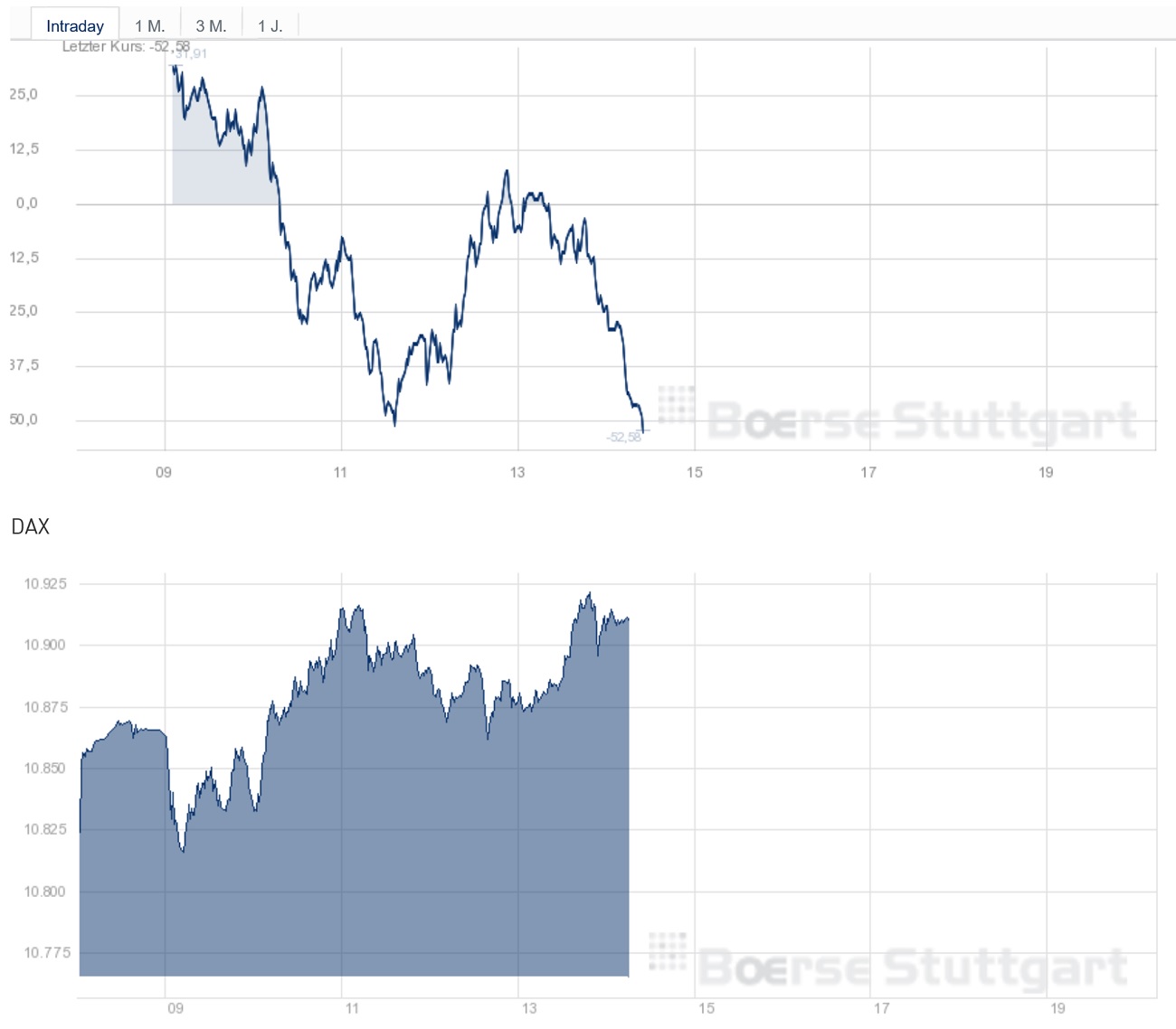 Krofitime Trading 1087360