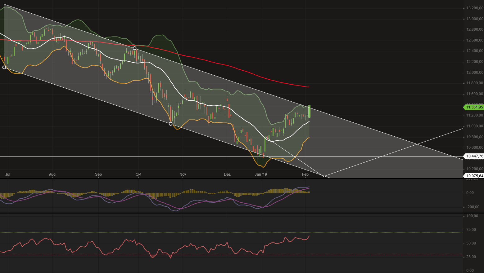 2019 QV-GDAXi-DJ-GOLD-EURUSD- JPY 1095167