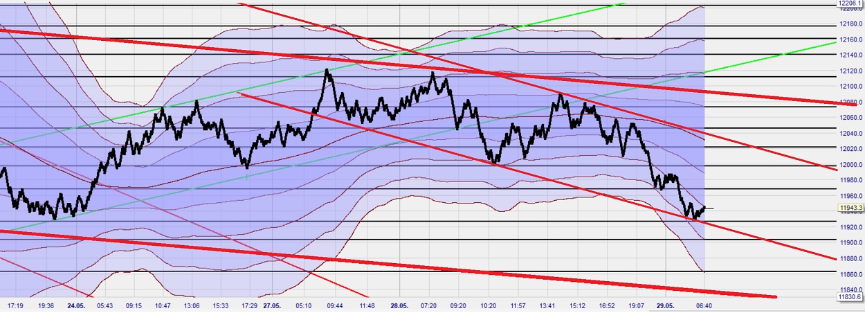 Krofitime Trading 1114847
