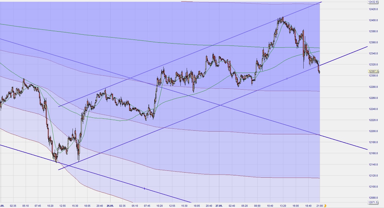Dax Trading: Sentiment, Trend und Chancen Analyse 1136261