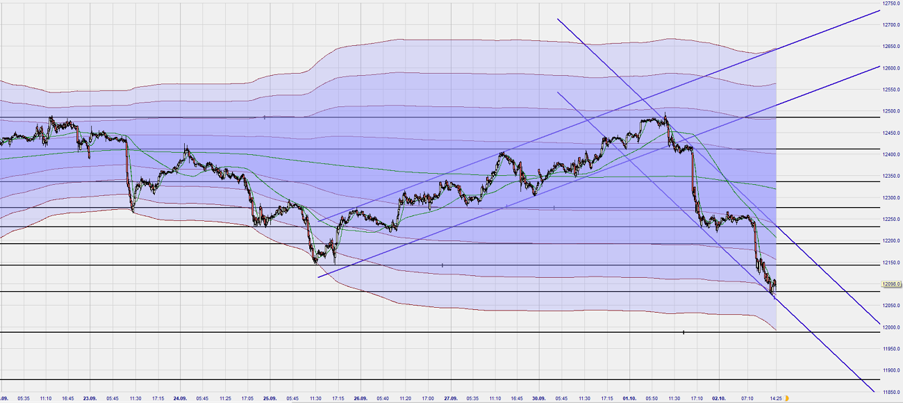 Dax Trading: Sentiment, Trend und Chancen Analyse 1137023