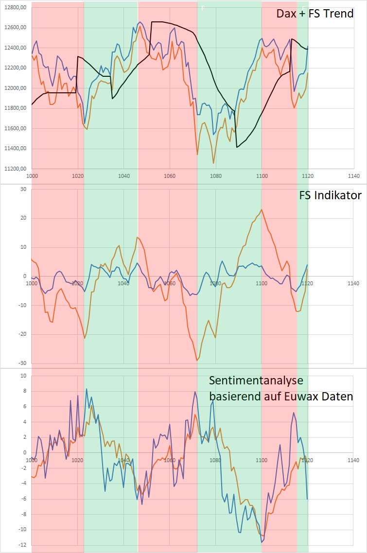 Dax Trading: Sentiment, Trend und Chancen Analyse 1138779