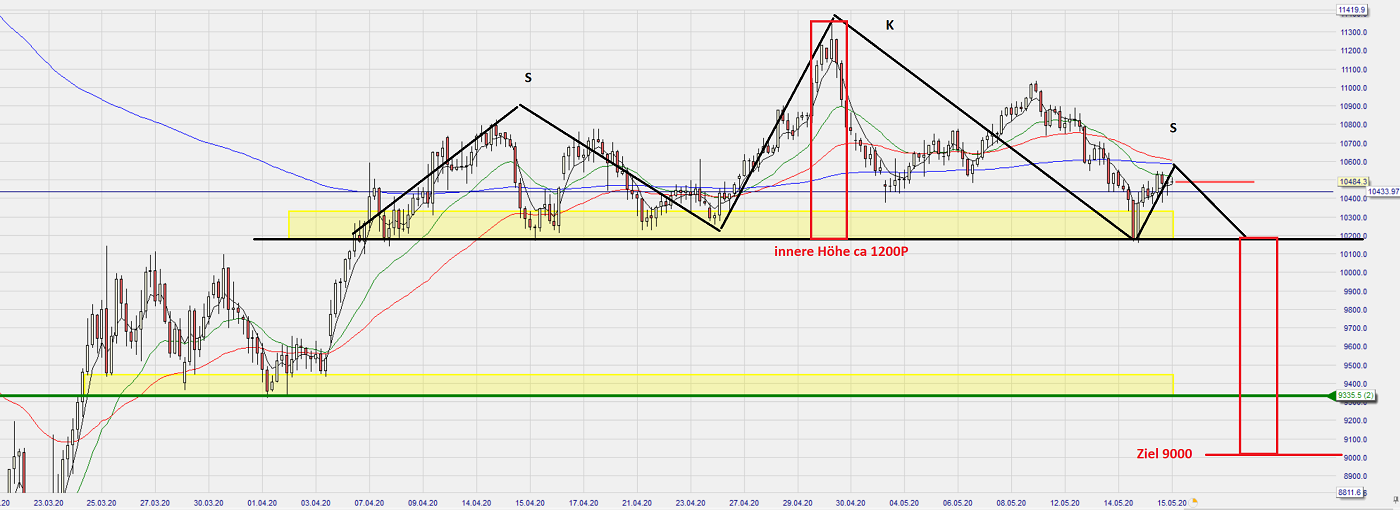 Dax Trading: Sentiment, Trend und Chancen Analyse 1178664