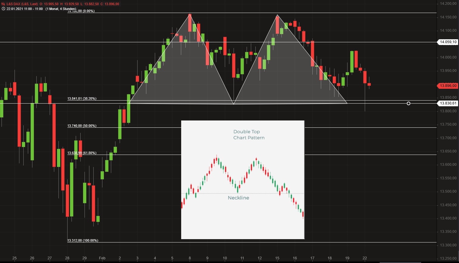 Börse ein Haifischbecken: Trade was du siehst 1235273